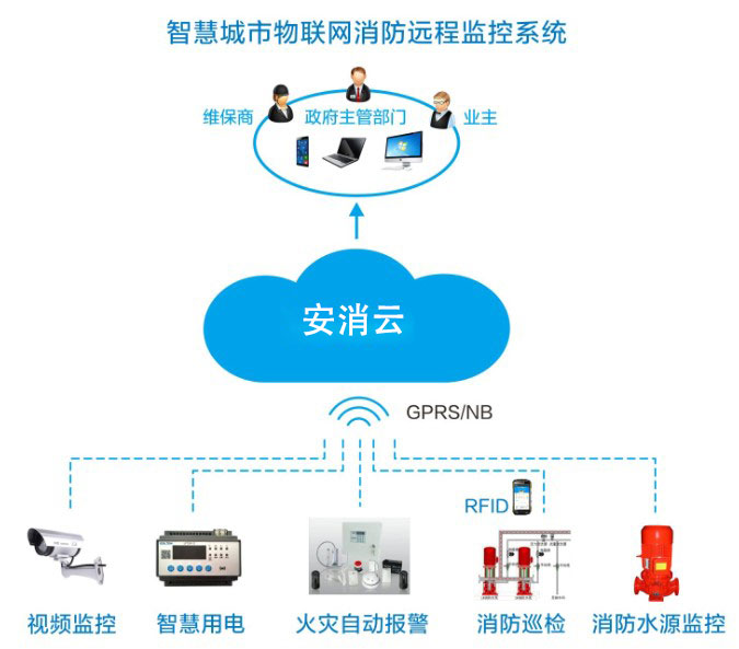 智慧消防廠家如何為企業(yè)提供智能消防物聯(lián)網(wǎng)服務(wù)？