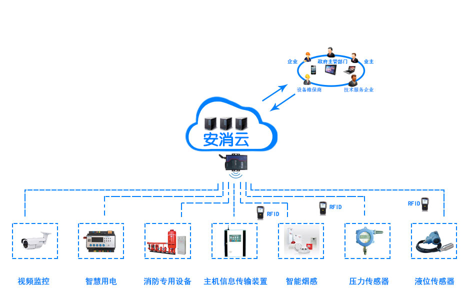 創(chuàng)新消防管理模式，推進“智慧消防建設(shè)”