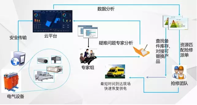 “無人值班，有人值守”的電力智能運維管理系統(tǒng)