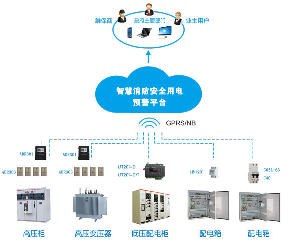 消防智慧用電系統(tǒng)(消防智慧用電是什么，多少錢一套)