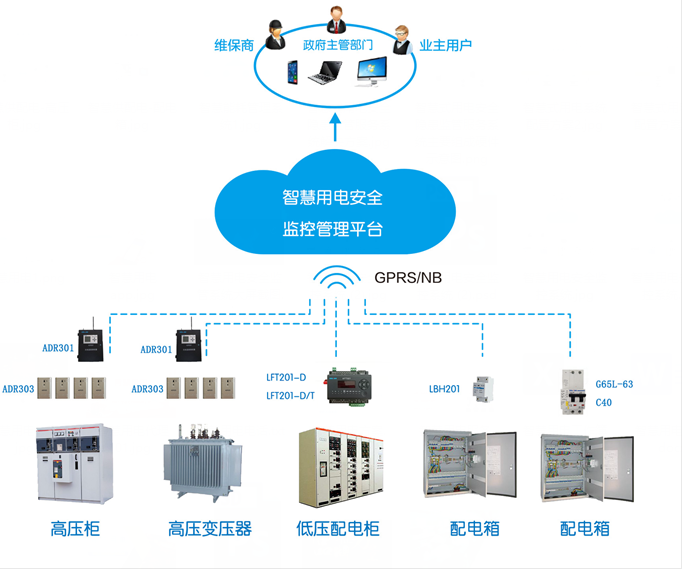 安全用電監(jiān)控系統(tǒng)(一種智慧安全用電監(jiān)控探測(cè)保護(hù)裝置)